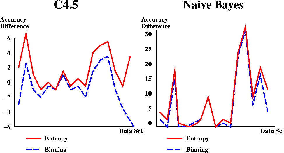 \psfig{figure=figures/disc6.ps}