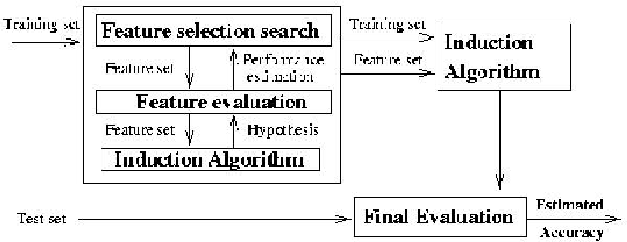 \psfig{figure=figures/fs2.ps}