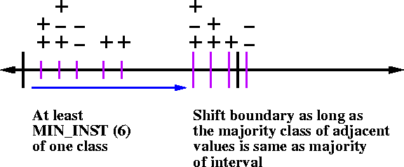 \psfig{figure=figures/disc5.ps}