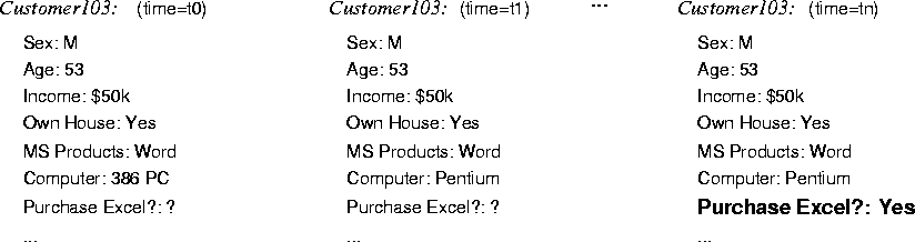 \psfig{figure=figures/customer-outcomes.ps}