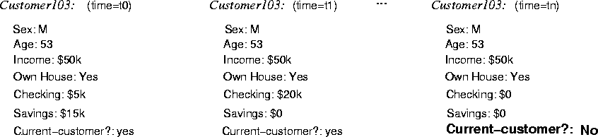 \psfig{figure=figures/bank-customer.ps}