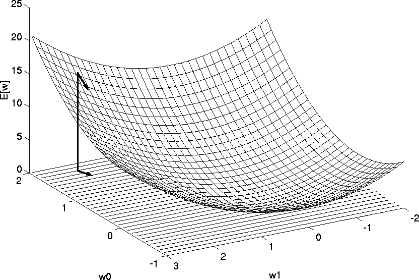 \psfig{figure=figures/parabola-floor.ps}