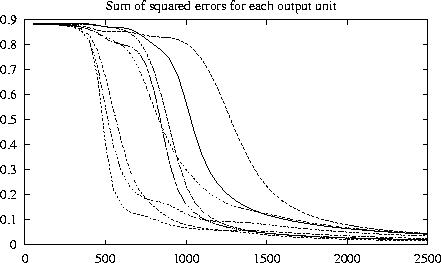 \psfig{figure=figures/ann-output-errors.ps}