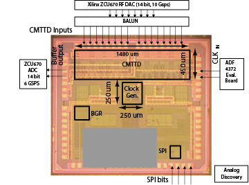 Chipset 7