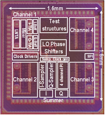 Chipset 1