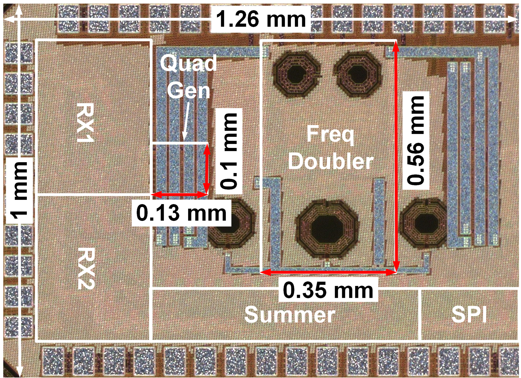 Chipset 3