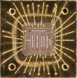 Chipset 2