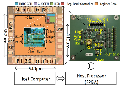 Chipset 19