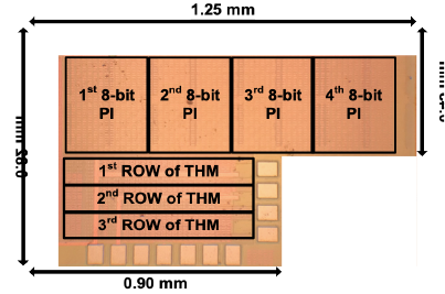 Chipset 21