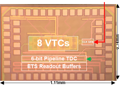 Chipset 18